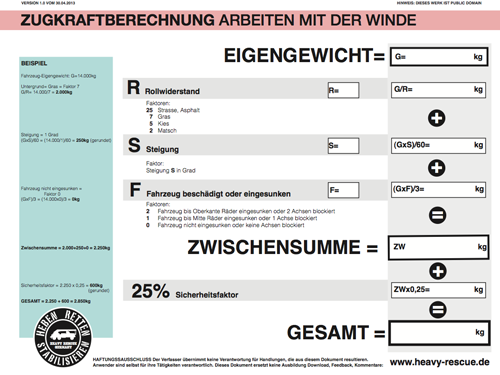 Hebekissen Unterbau, FWnetz